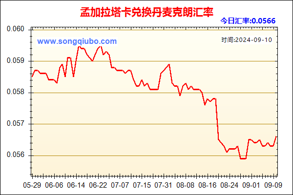 孟加拉塔卡兑人民币汇率走势图