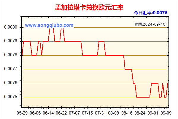 孟加拉塔卡兑人民币汇率走势图