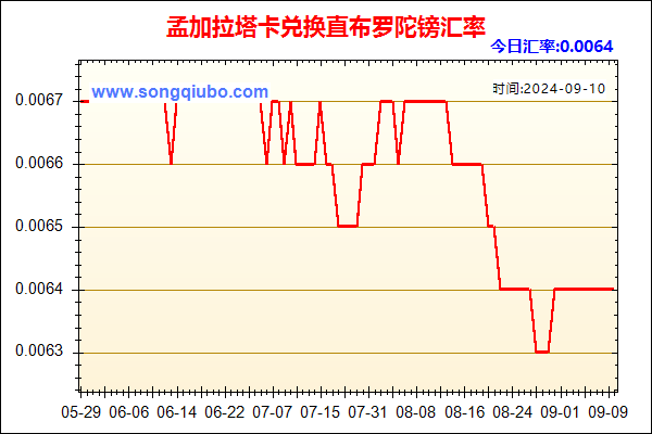 孟加拉塔卡兑人民币汇率走势图