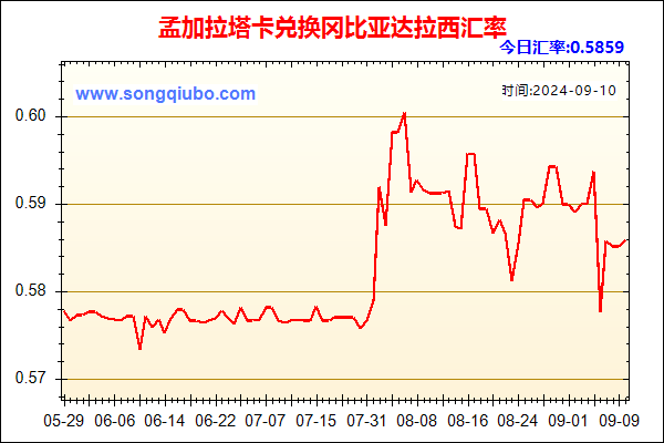 孟加拉塔卡兑人民币汇率走势图