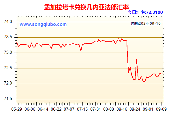 孟加拉塔卡兑人民币汇率走势图