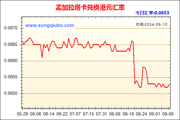 孟加拉塔卡兑人民币汇率走势图