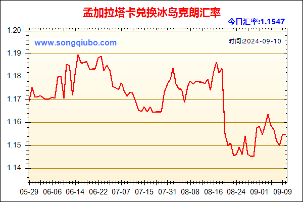 孟加拉塔卡兑人民币汇率走势图