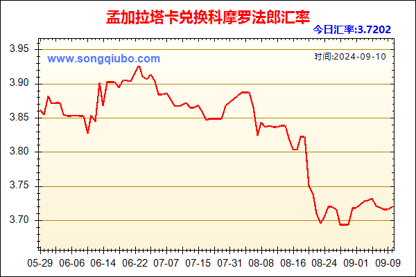 孟加拉塔卡兑人民币汇率走势图