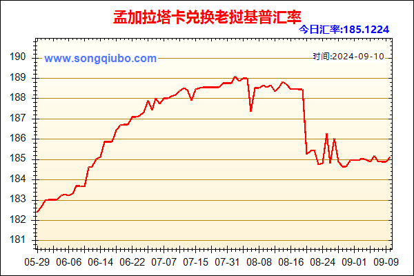 孟加拉塔卡兑人民币汇率走势图