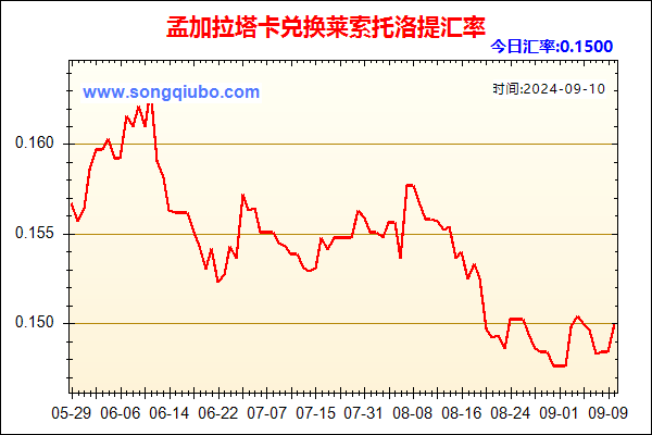 孟加拉塔卡兑人民币汇率走势图