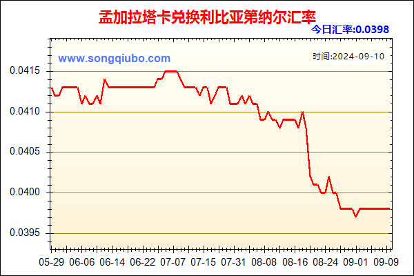 孟加拉塔卡兑人民币汇率走势图