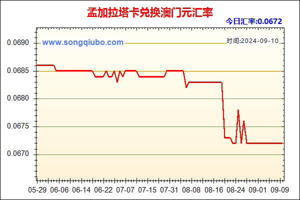 孟加拉塔卡兑人民币汇率走势图