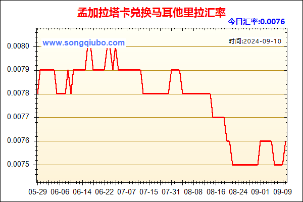 孟加拉塔卡兑人民币汇率走势图