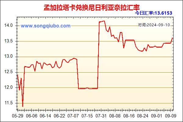 孟加拉塔卡兑人民币汇率走势图