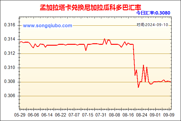 孟加拉塔卡兑人民币汇率走势图