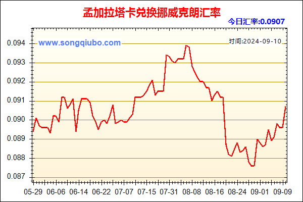 孟加拉塔卡兑人民币汇率走势图