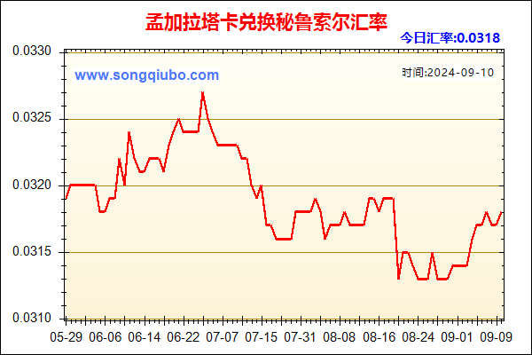 孟加拉塔卡兑人民币汇率走势图