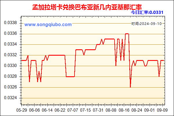 孟加拉塔卡兑人民币汇率走势图