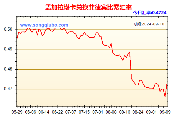 孟加拉塔卡兑人民币汇率走势图