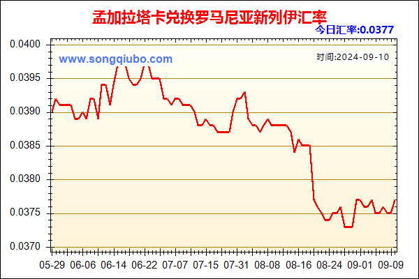 孟加拉塔卡兑人民币汇率走势图