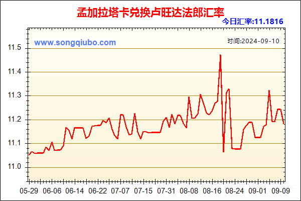 孟加拉塔卡兑人民币汇率走势图