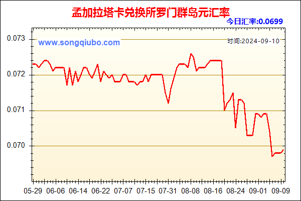 孟加拉塔卡兑人民币汇率走势图