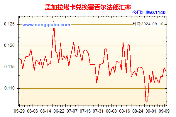 孟加拉塔卡兑人民币汇率走势图