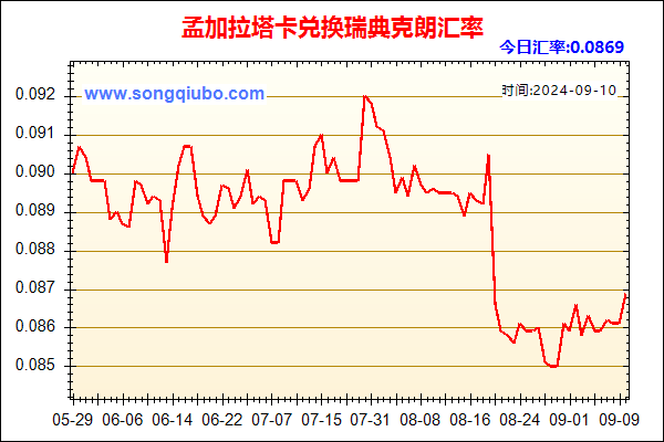 孟加拉塔卡兑人民币汇率走势图