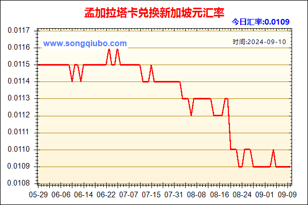 孟加拉塔卡兑人民币汇率走势图