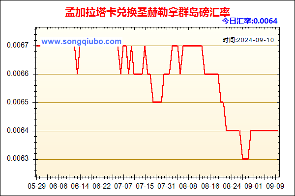 孟加拉塔卡兑人民币汇率走势图