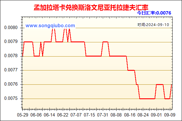 孟加拉塔卡兑人民币汇率走势图