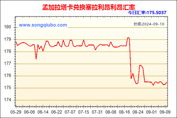 孟加拉塔卡兑人民币汇率走势图