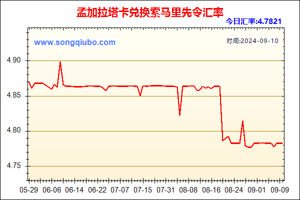 孟加拉塔卡兑人民币汇率走势图