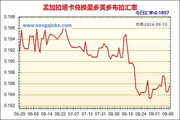 孟加拉塔卡兑人民币汇率走势图