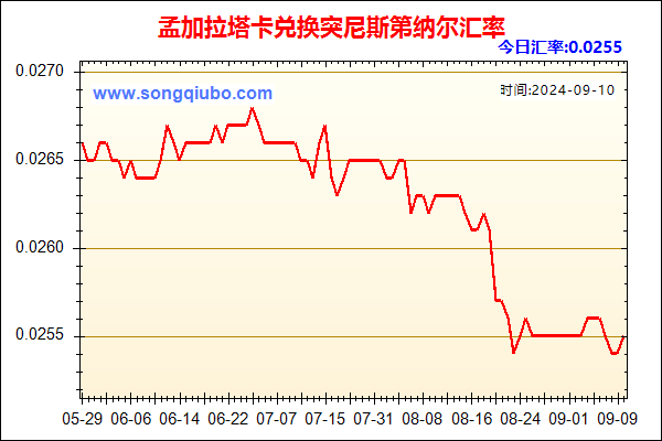 孟加拉塔卡兑人民币汇率走势图