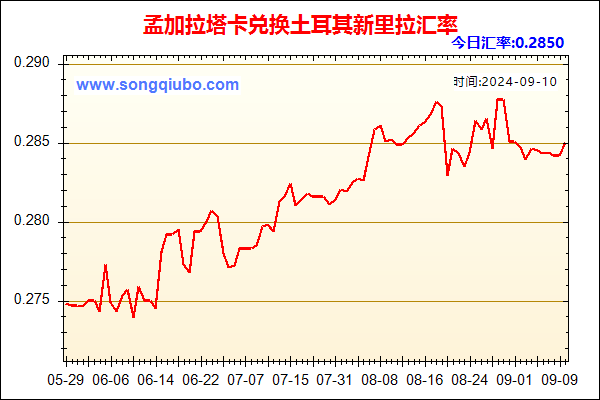 孟加拉塔卡兑人民币汇率走势图