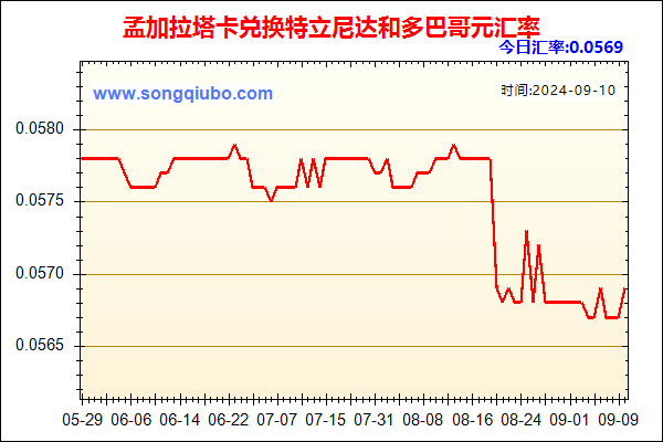 孟加拉塔卡兑人民币汇率走势图