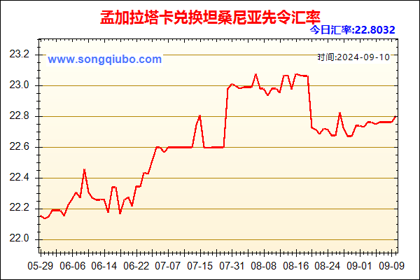 孟加拉塔卡兑人民币汇率走势图