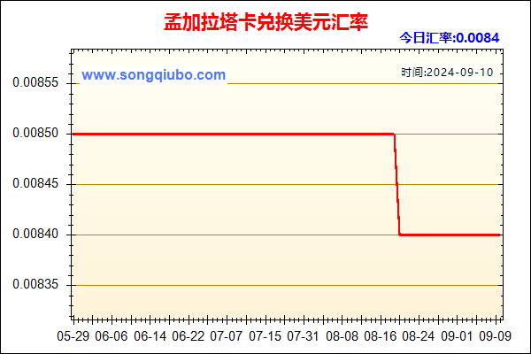 孟加拉塔卡兑人民币汇率走势图