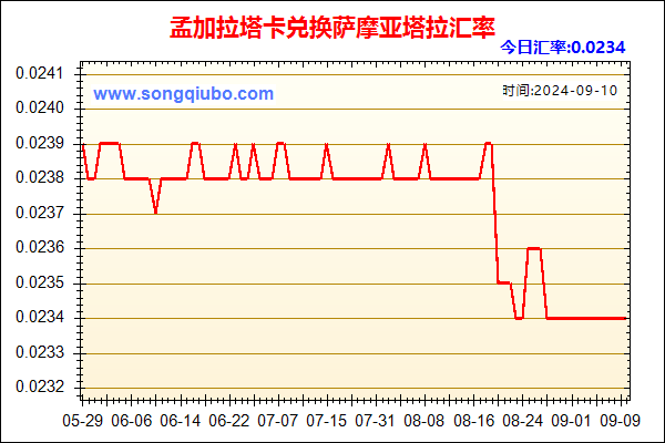 孟加拉塔卡兑人民币汇率走势图