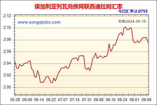 保加利亚列瓦兑人民币汇率走势图