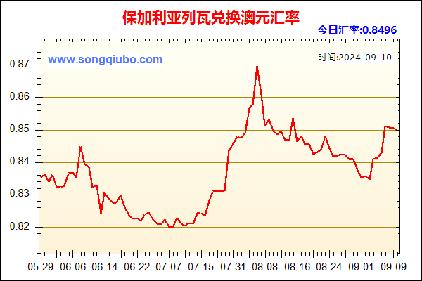 保加利亚列瓦兑人民币汇率走势图