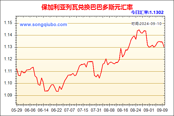 保加利亚列瓦兑人民币汇率走势图