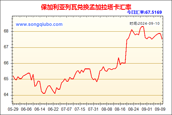 保加利亚列瓦兑人民币汇率走势图