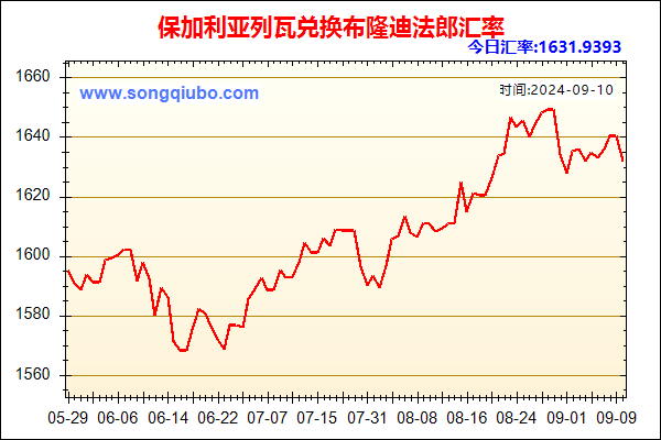 保加利亚列瓦兑人民币汇率走势图