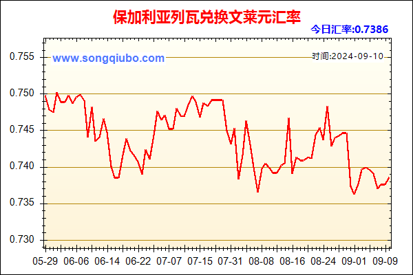 保加利亚列瓦兑人民币汇率走势图