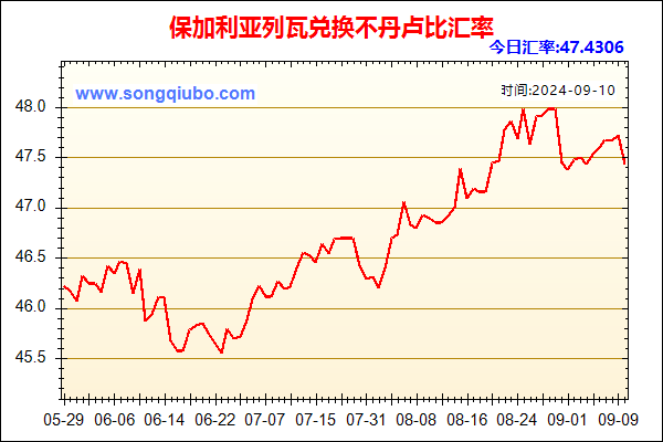 保加利亚列瓦兑人民币汇率走势图