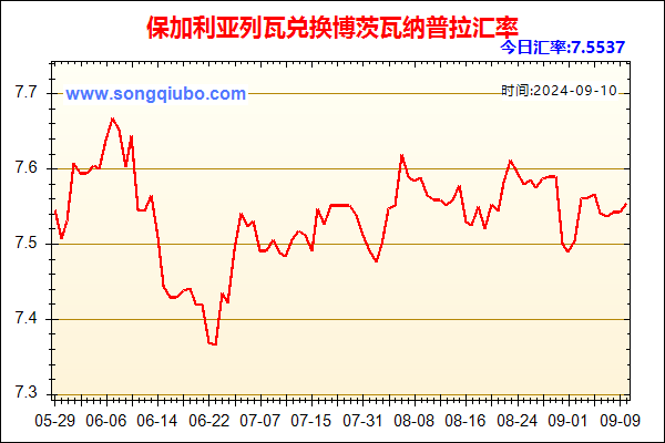 保加利亚列瓦兑人民币汇率走势图