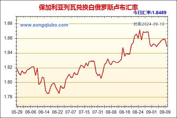 保加利亚列瓦兑人民币汇率走势图