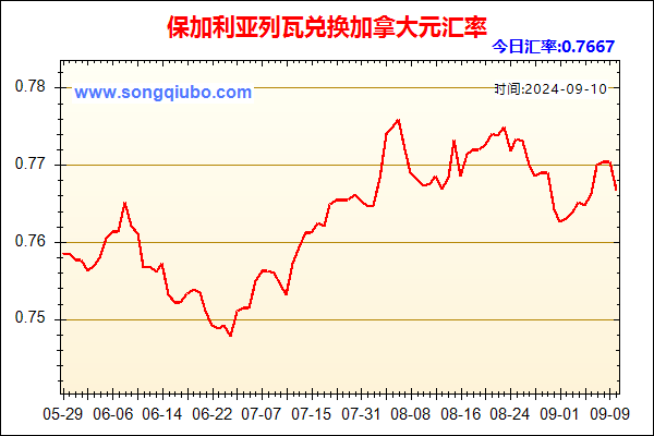 保加利亚列瓦兑人民币汇率走势图