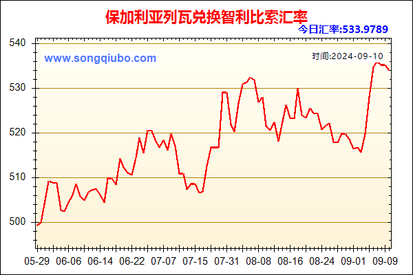 保加利亚列瓦兑人民币汇率走势图