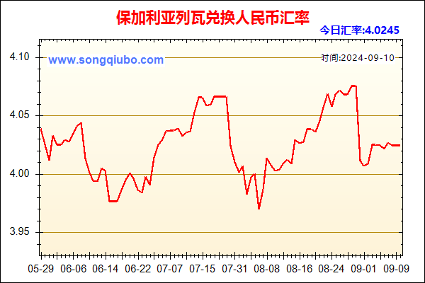 保加利亚列瓦兑人民币汇率走势图