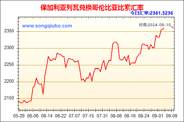 保加利亚列瓦兑人民币汇率走势图