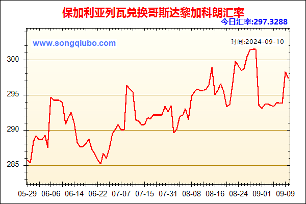 保加利亚列瓦兑人民币汇率走势图